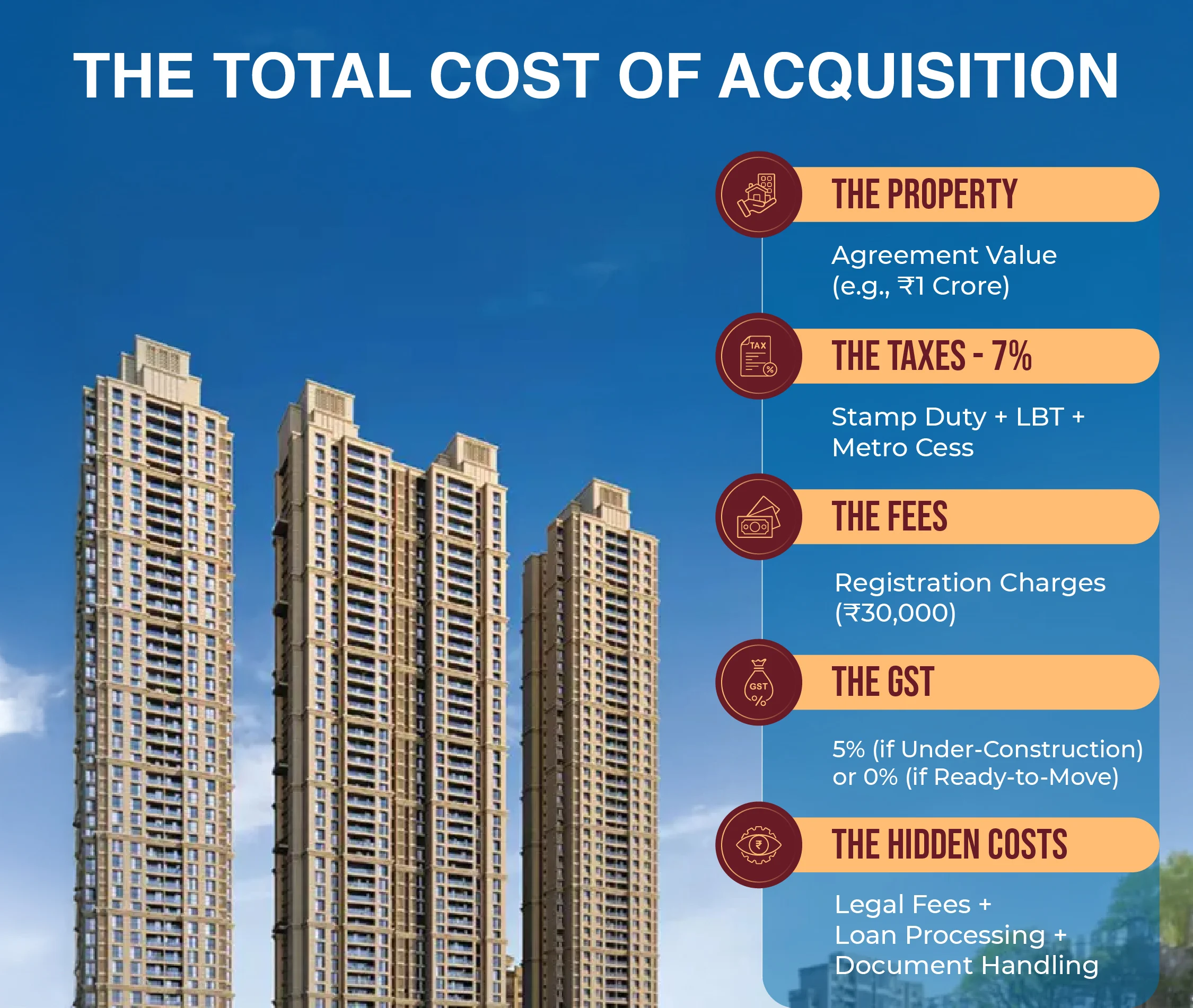 Top Real Estate Developers in India