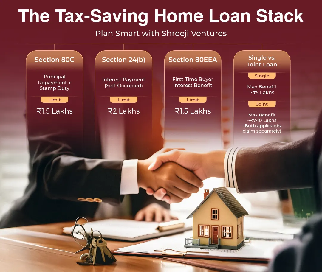 Top Real Estate Developers in India