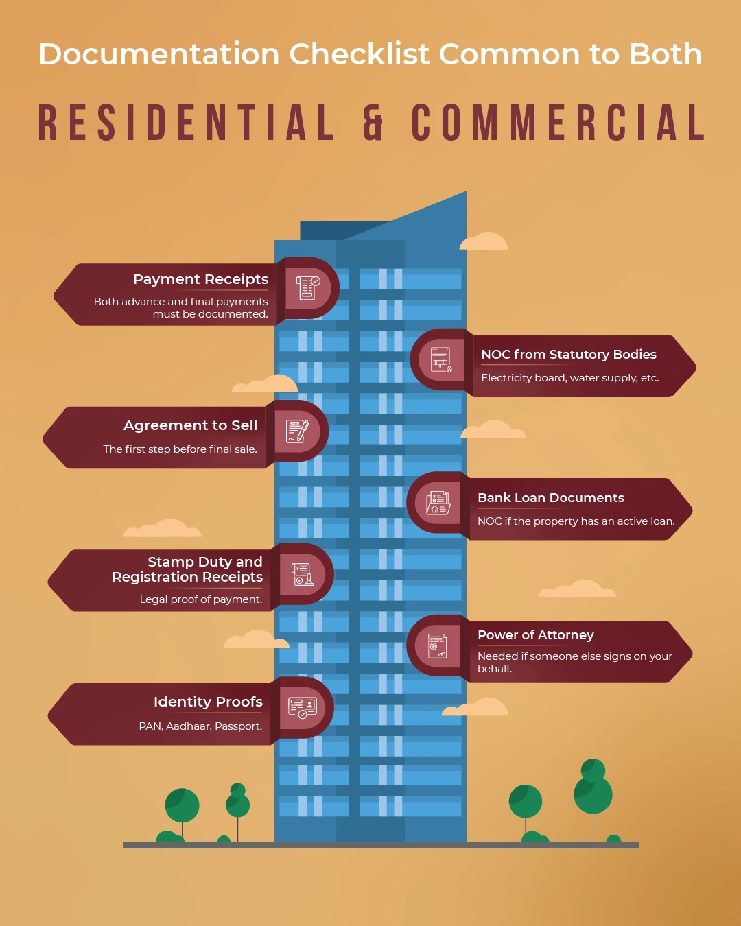Documentation for property in Navi Mumbai