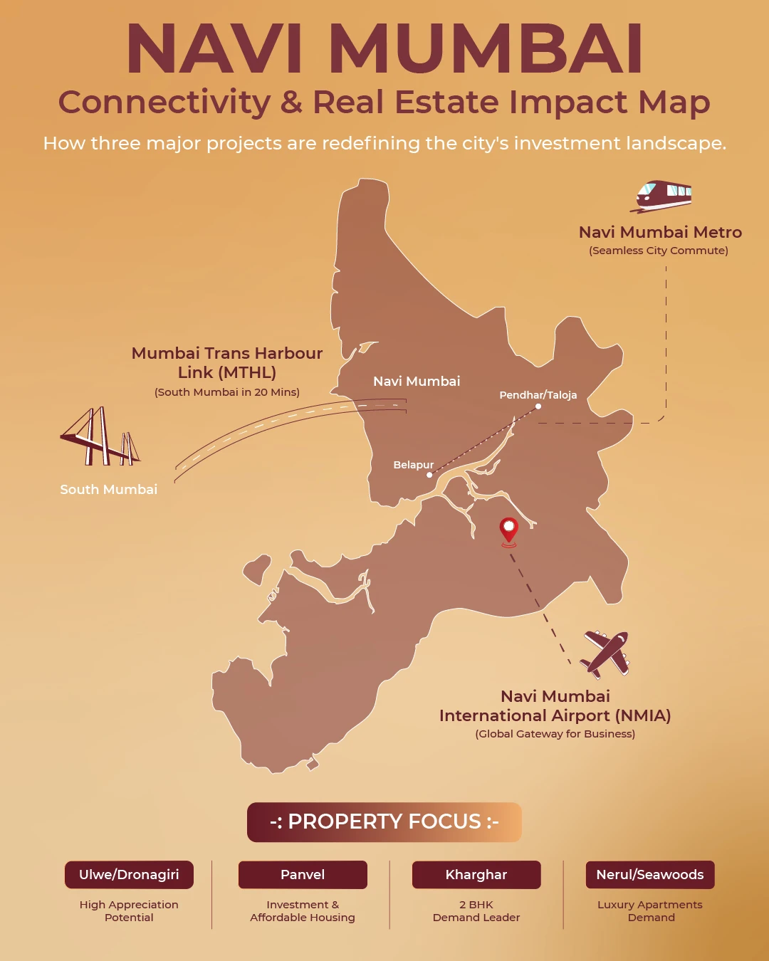 Navi Mumbai Connectivity