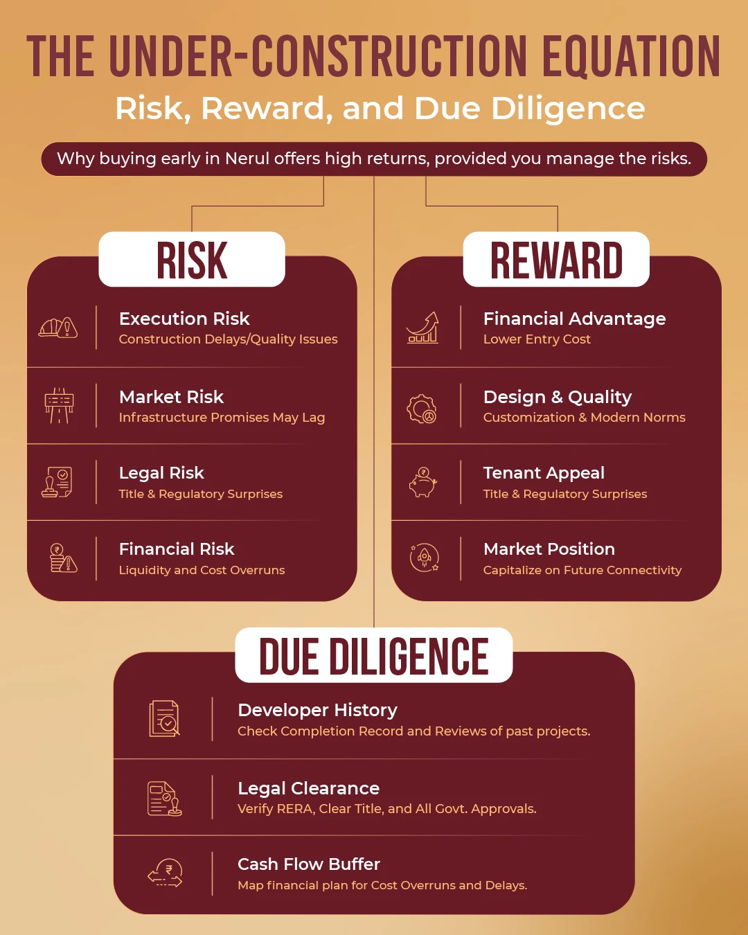 Under Construction Commercial Property In Nerul