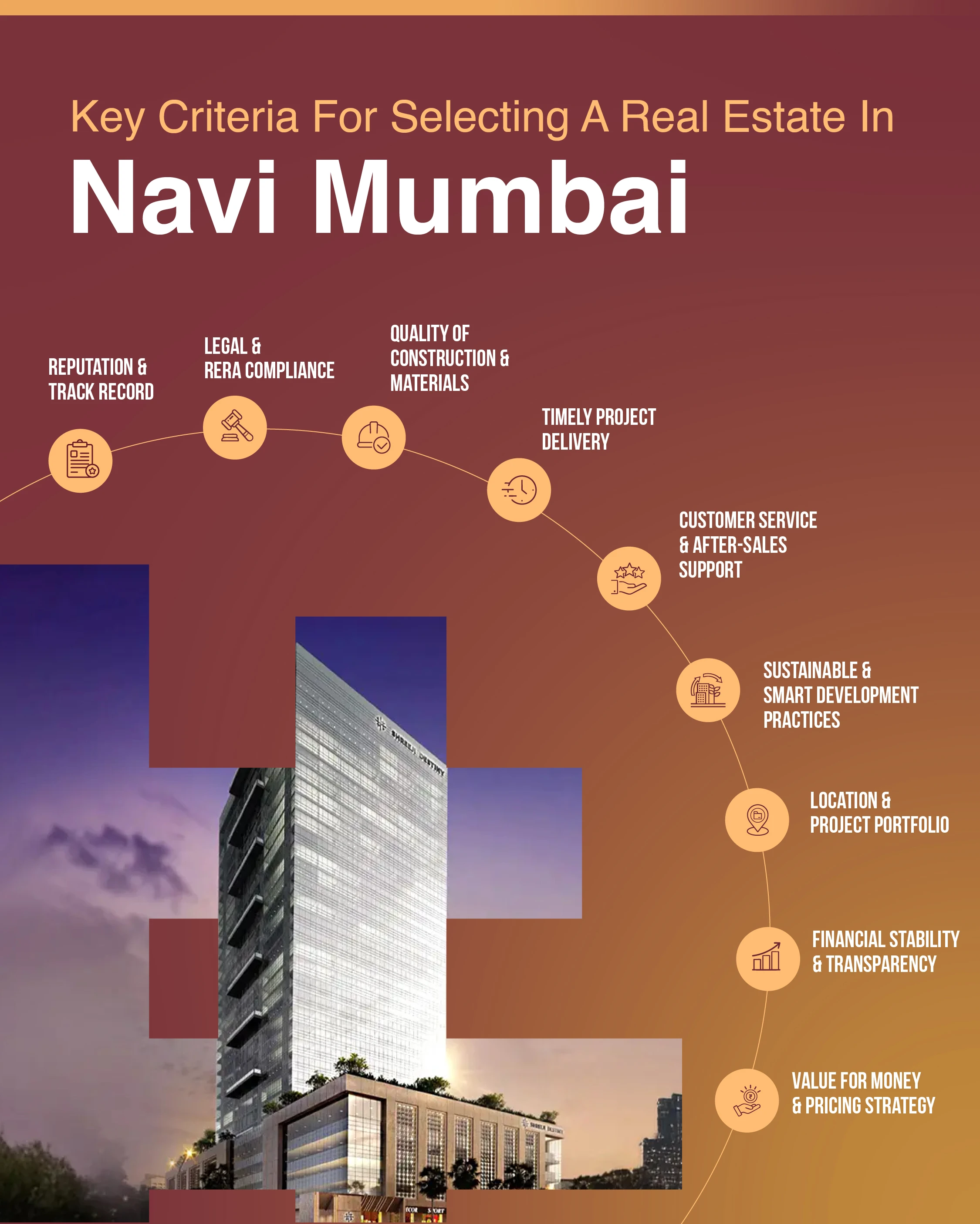 Real estate in Navi Mumbai