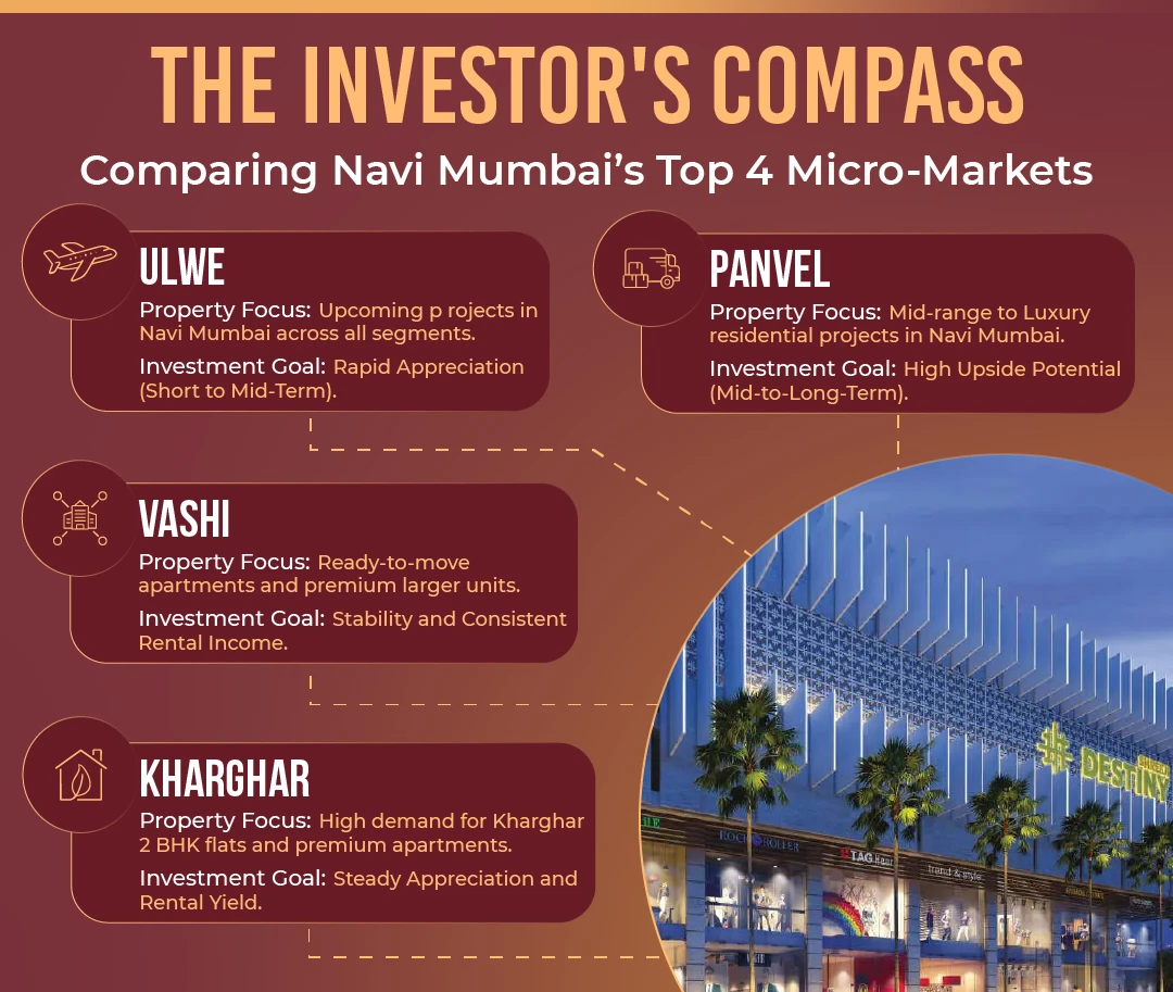 Comparing Navi Mumbai's Property