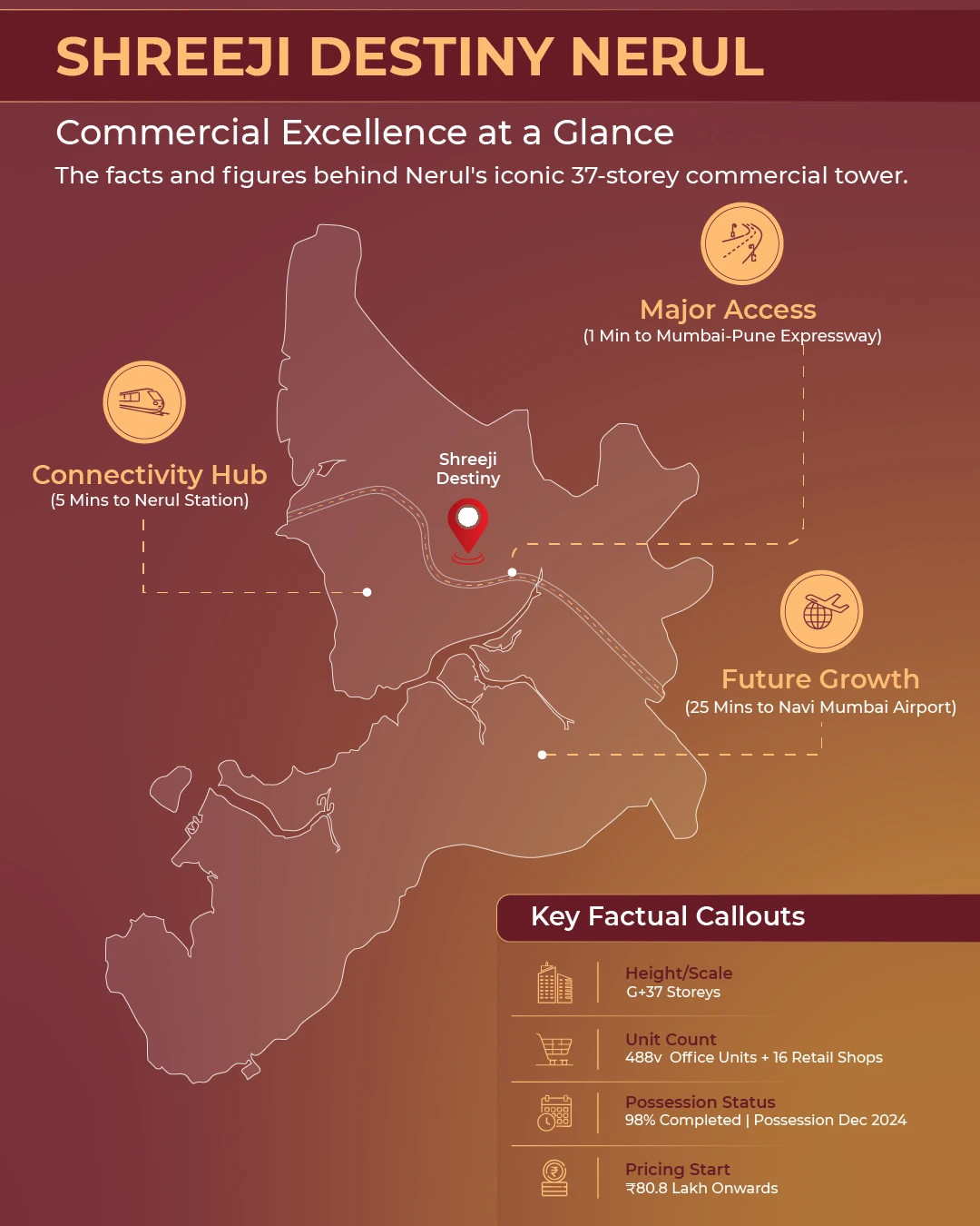 Shreeji Destiny Nerul